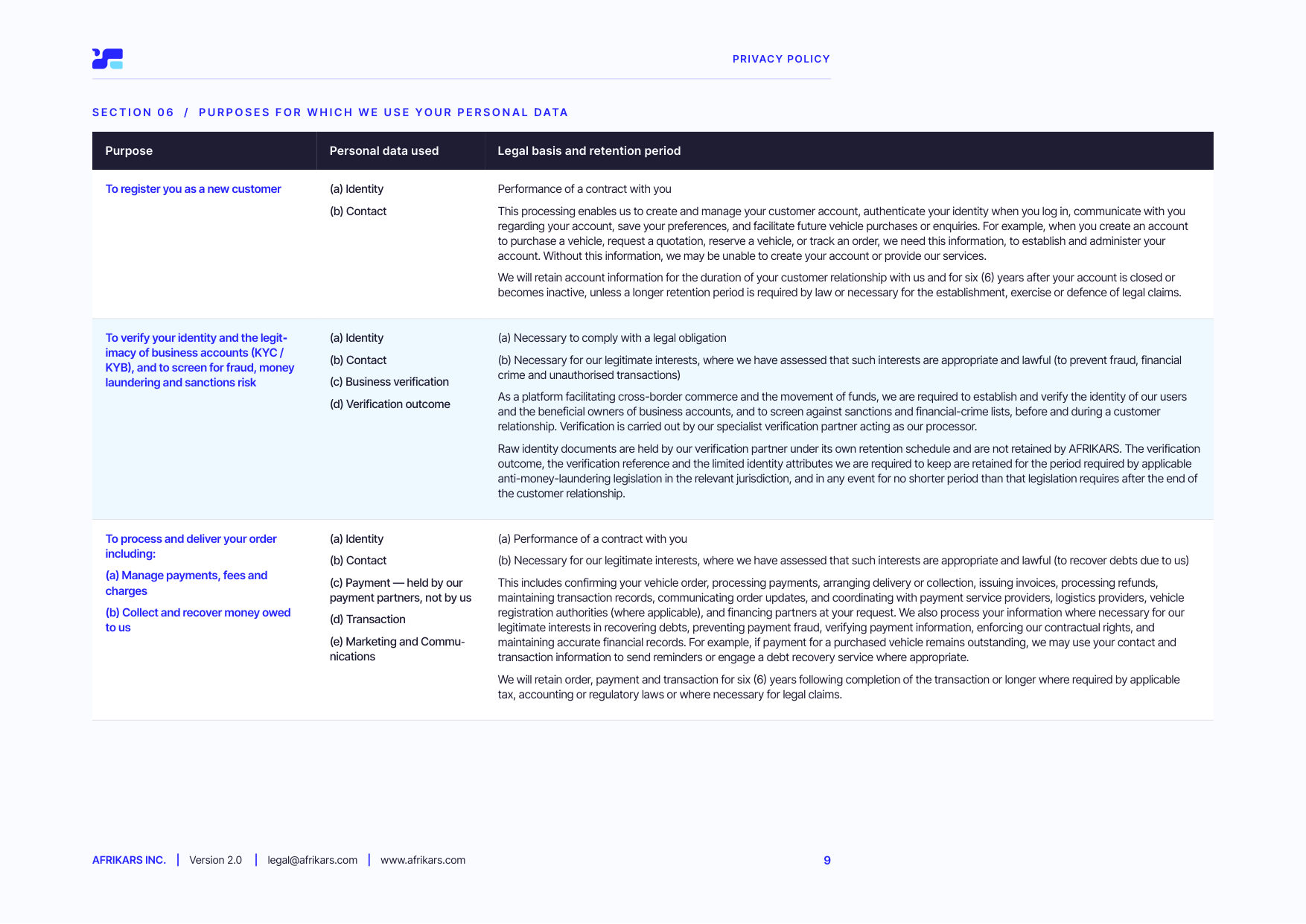 Privacy policy, page 9