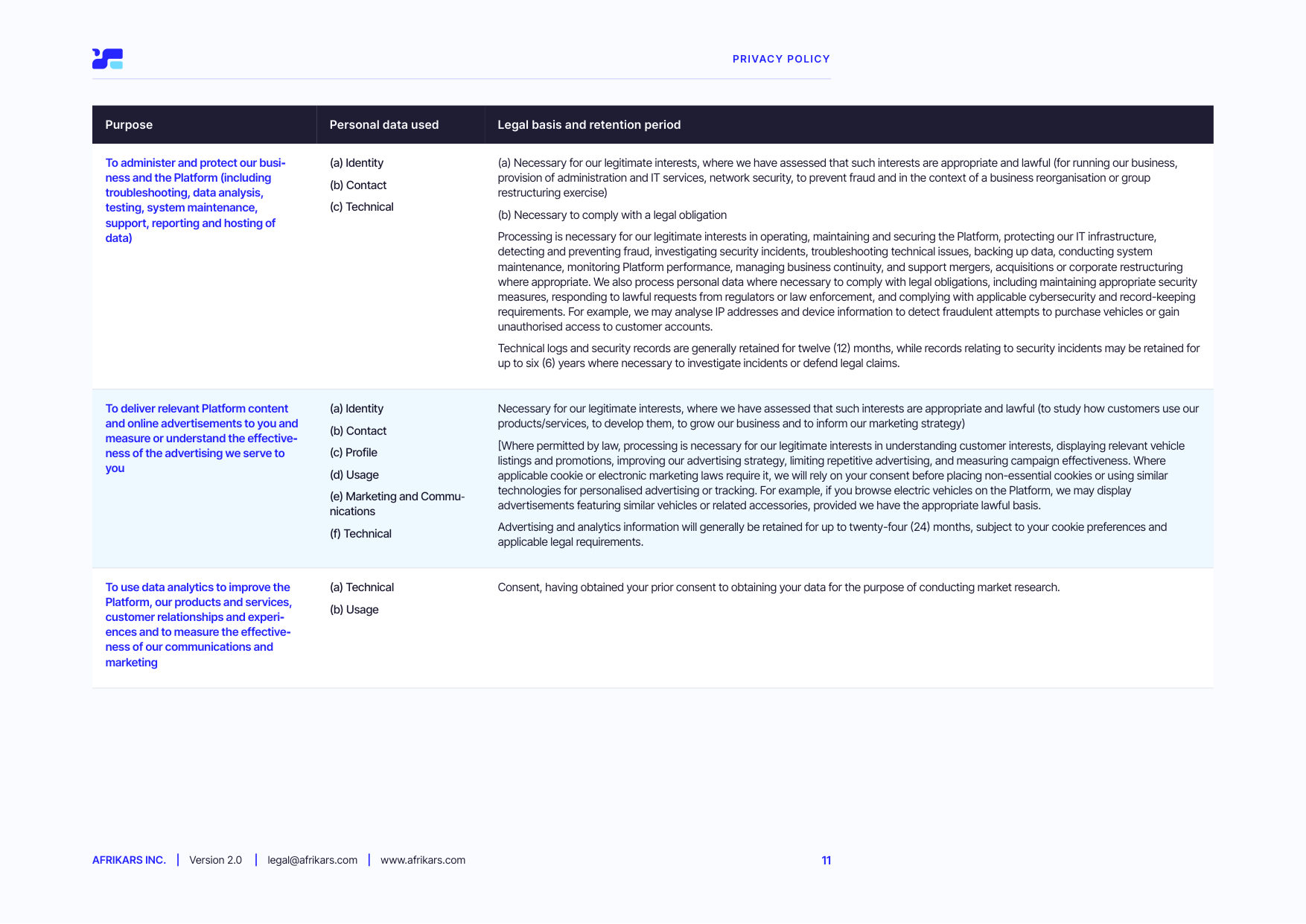 Privacy policy, page 11