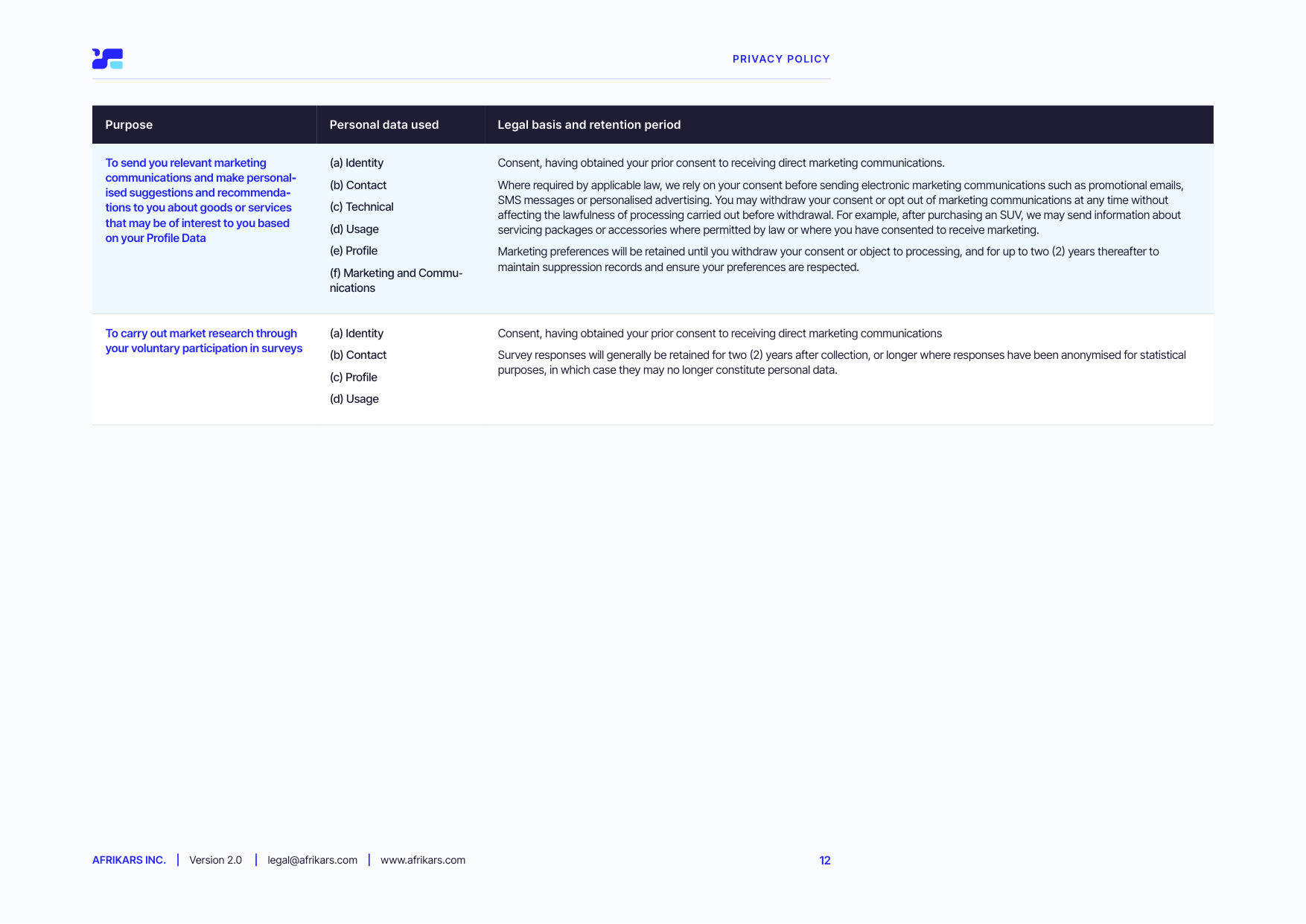 Privacy policy, page 12